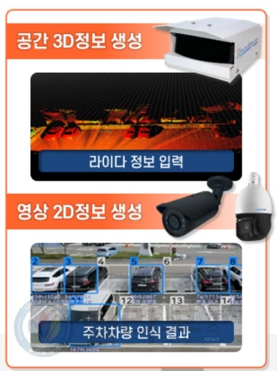 ㈜로드맵, 국토교통부 ‘혁신제품’ 지정