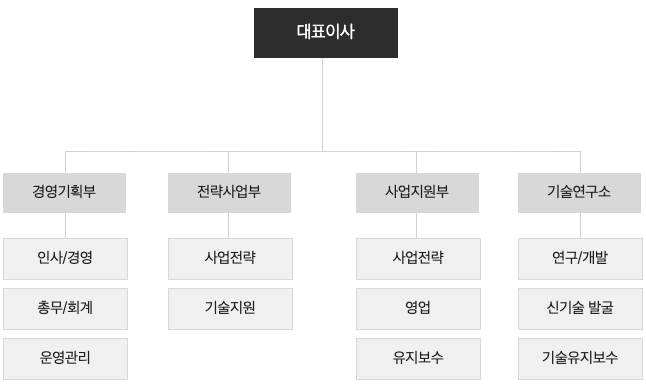 org